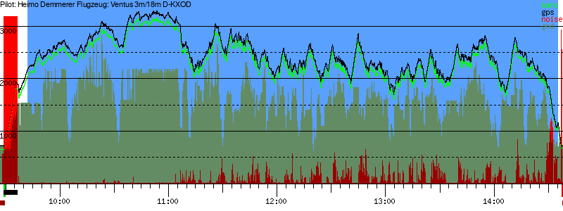 Barometer